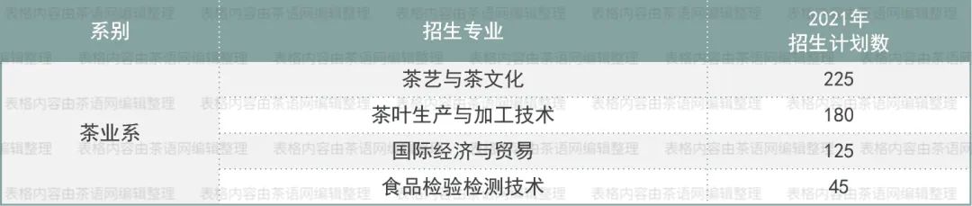 高考志愿想学茶？这些基础信息非常实用