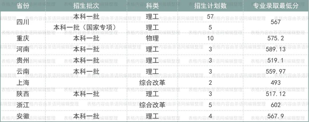 高考志愿想学茶？这些基础信息非常实用