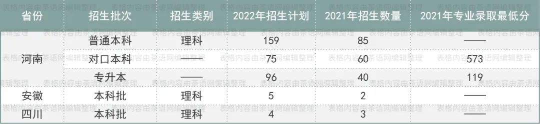 高考志愿想学茶？这些基础信息非常实用