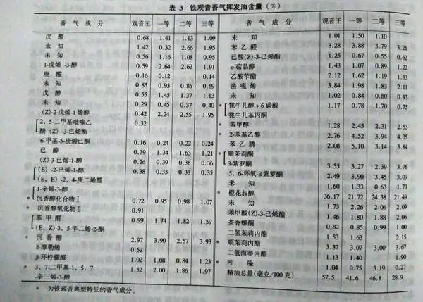 观音韵的香是什么，从哪里来？这就为你揭秘