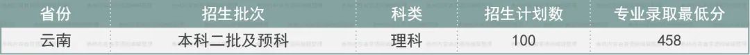 高考志愿想学茶？这些基础信息非常实用