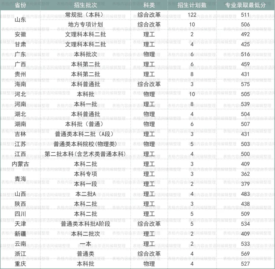 高考志愿想学茶？这些基础信息非常实用