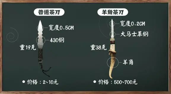 疯狂实验：饼、砖、沱,不同的紧压茶该用哪种工具撬茶最省力？
