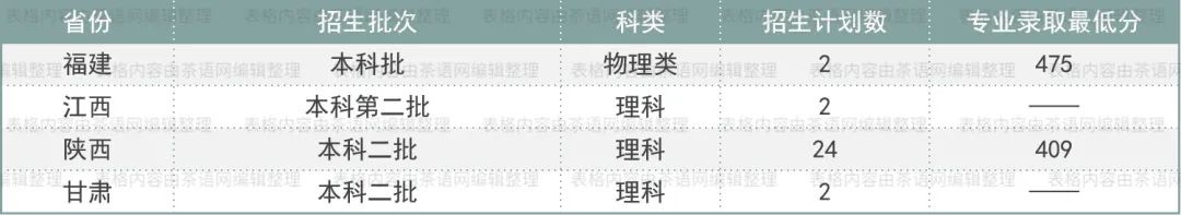 高考志愿想学茶？这些基础信息非常实用