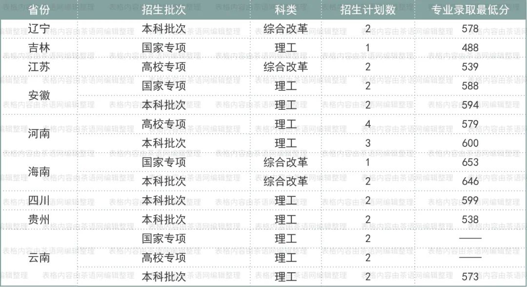 高考志愿想学茶？这些基础信息非常实用