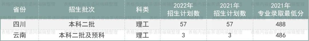 高考志愿想学茶？这些基础信息非常实用