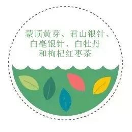 为啥你一直觉得喝茶养生是伪科学?可能没选对适合你体质的茶,中医名家为你解读!