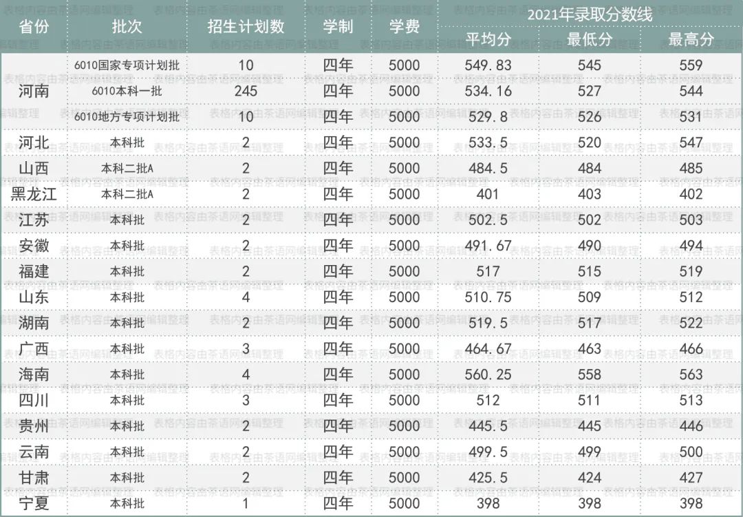高考志愿想学茶？这些基础信息非常实用