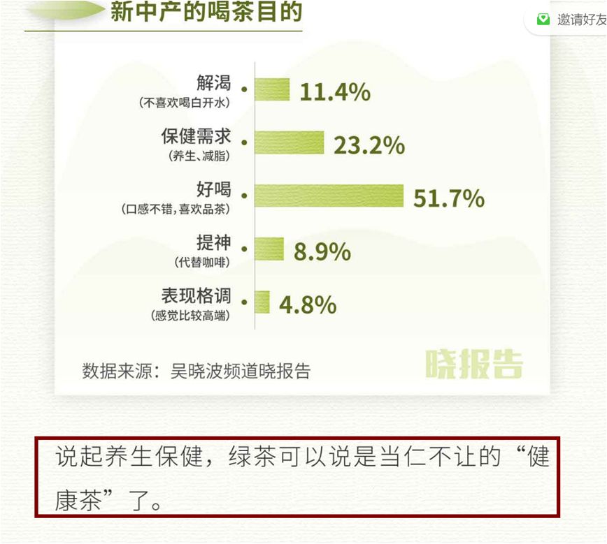 我们用“大案牍术”来分析了一遍最近很火的“新中产饮茶消费洞察”调研报告