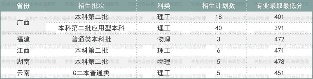 高考志愿想学茶？这些基础信息非常实用