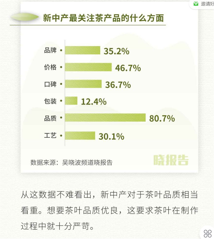 我们用“大案牍术”来分析了一遍最近很火的“新中产饮茶消费洞察”调研报告