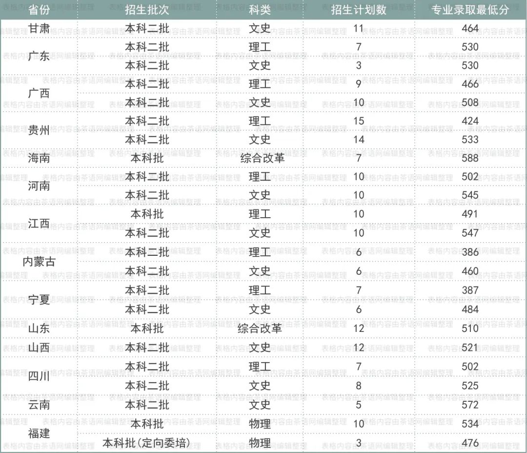 高考志愿想学茶？这些基础信息非常实用