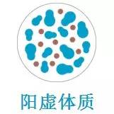 为啥你一直觉得喝茶养生是伪科学?可能没选对适合你体质的茶,中医名家为你解读!