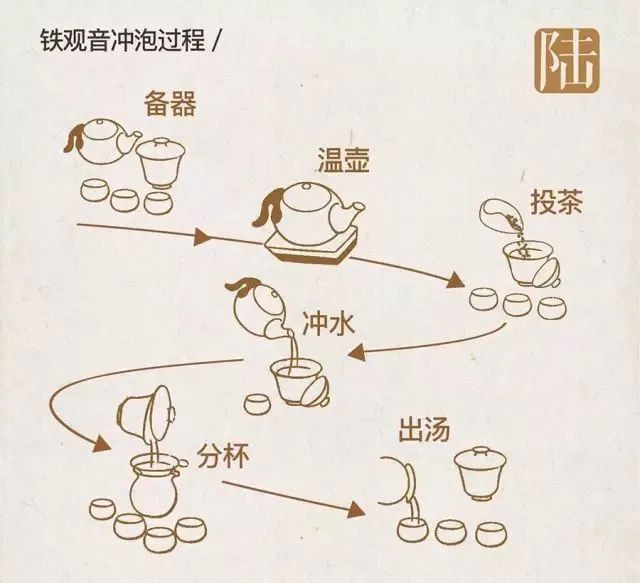 你可能只是喝过铁观音而已，八张图带你了解铁观音