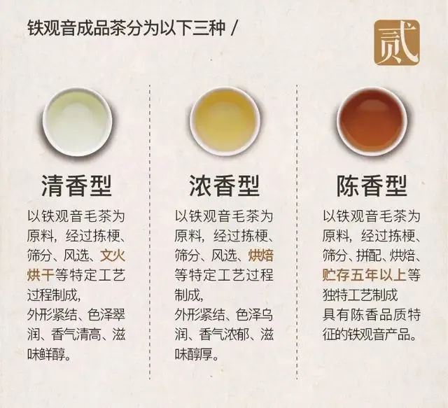 你可能只是喝过铁观音而已，八张图带你了解铁观音