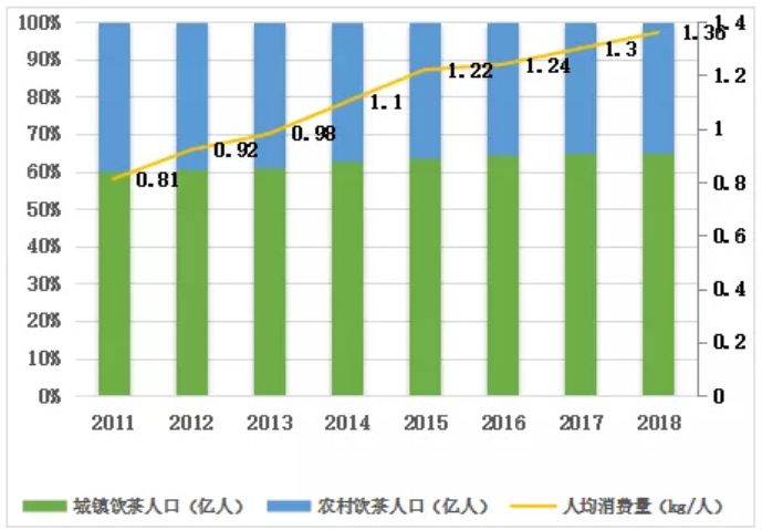 信了你的邪！长期饮用普洱生茶会引发多种疾病？关于EGCG的真相