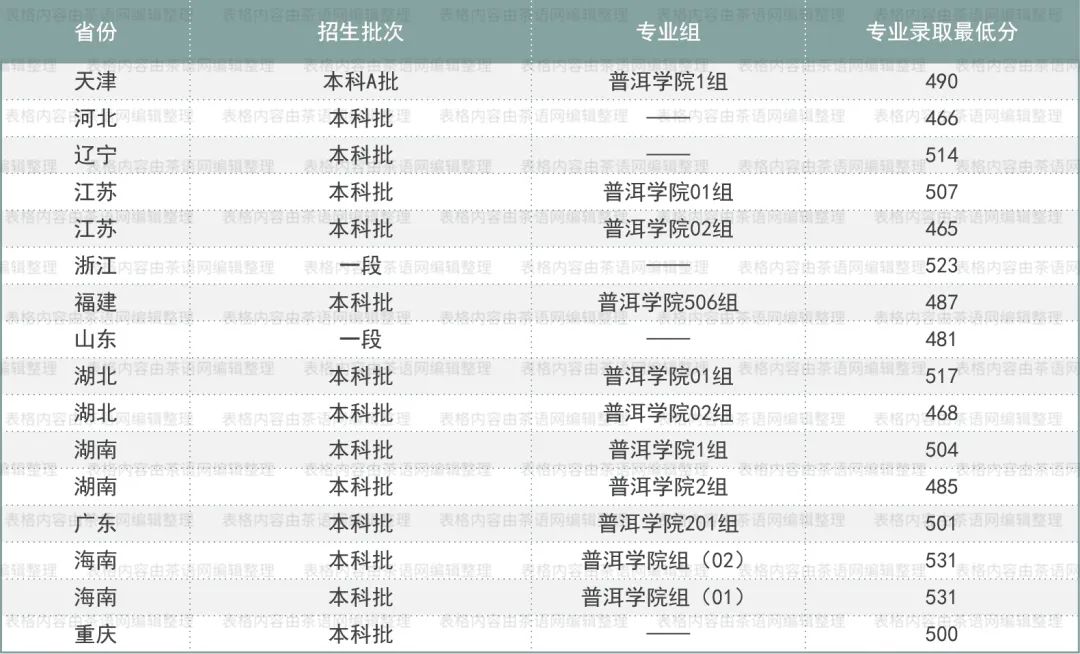 高考志愿想学茶？这些基础信息非常实用