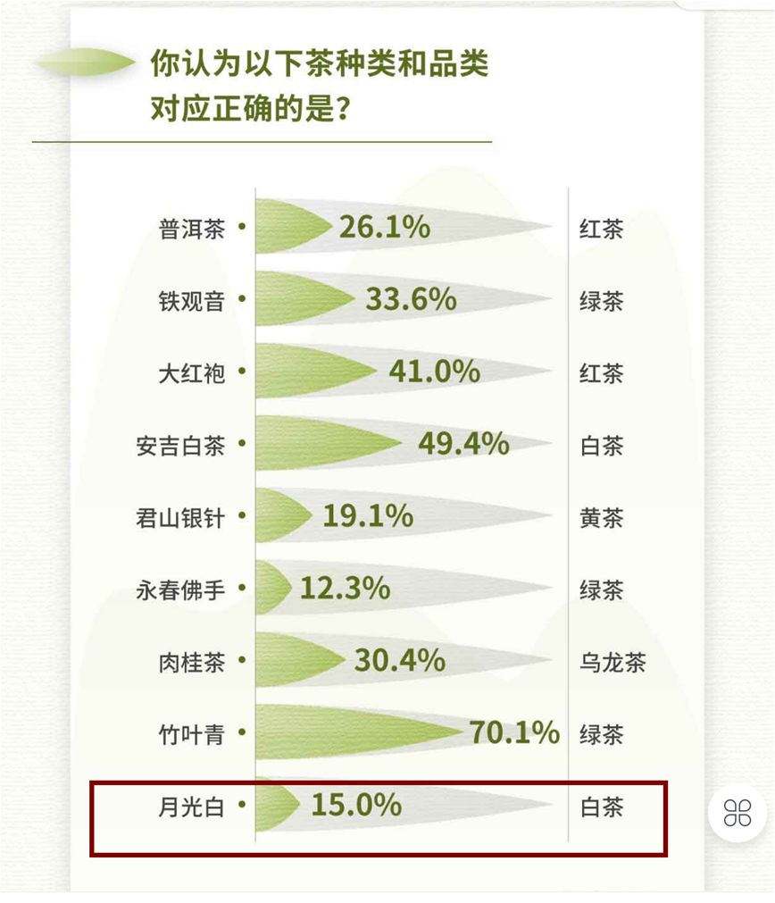 我们用“大案牍术”来分析了一遍最近很火的“新中产饮茶消费洞察”调研报告