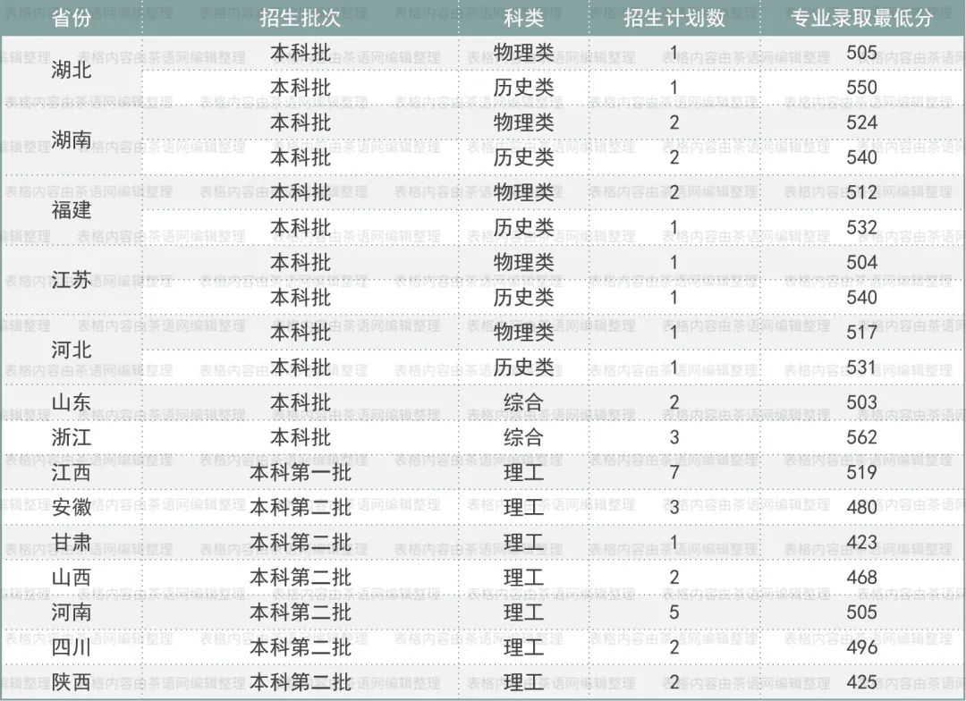 高考志愿想学茶？这些基础信息非常实用