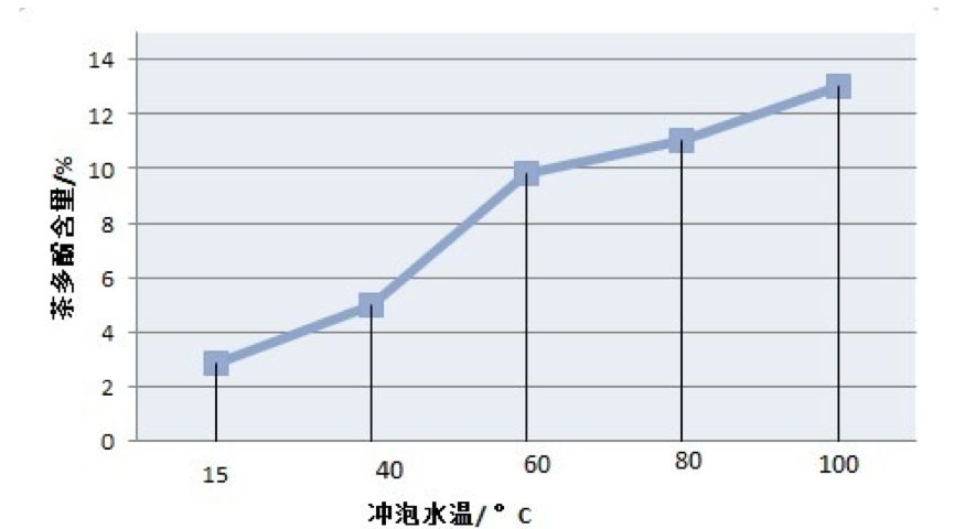 看高手泡上千遍,为啥我还是泡不好茶?投茶量/水温/冲泡时间这三要素是命门！