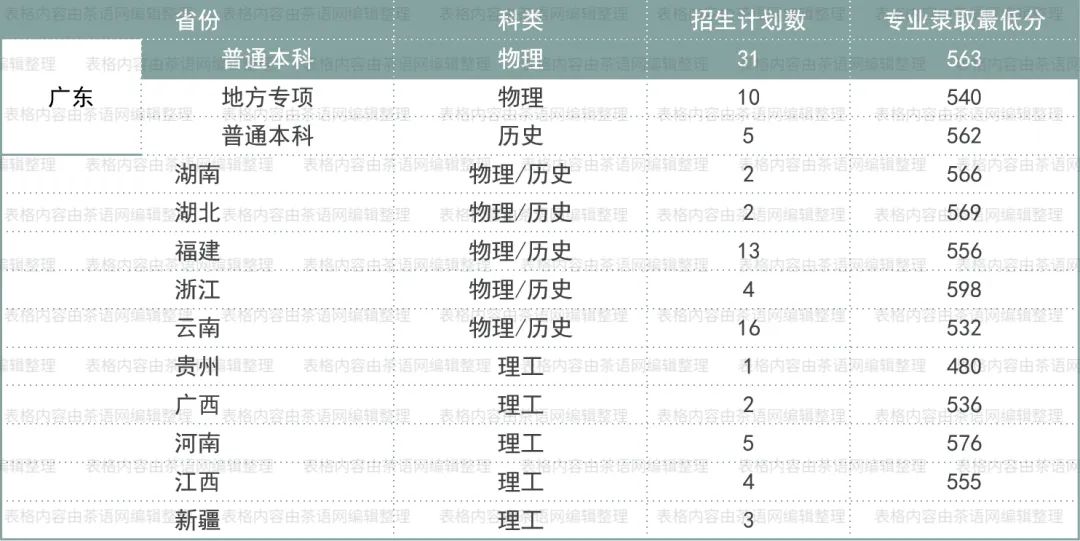 高考志愿想学茶？这些基础信息非常实用