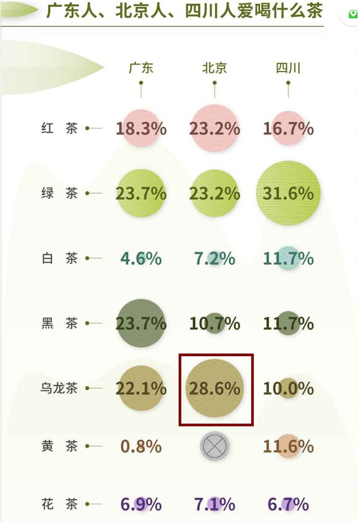 我们用“大案牍术”来分析了一遍最近很火的“新中产饮茶消费洞察”调研报告