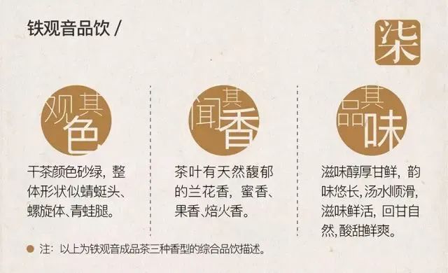 你可能只是喝过铁观音而已，八张图带你了解铁观音