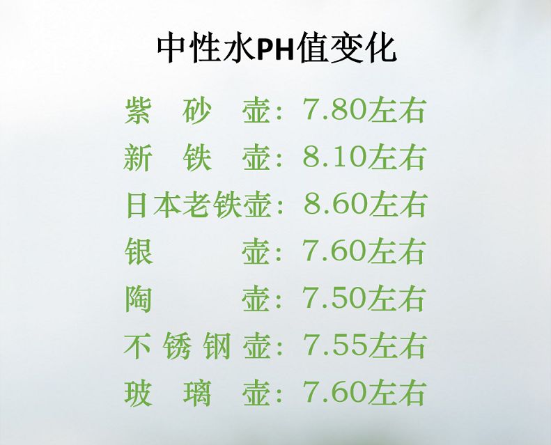 泡茶密码，用水迷局：同水不同壶，同茶不同水的差别在哪里？