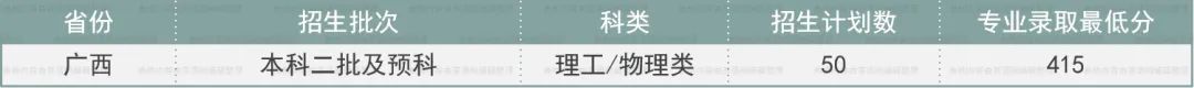 高考志愿想学茶？这些基础信息非常实用