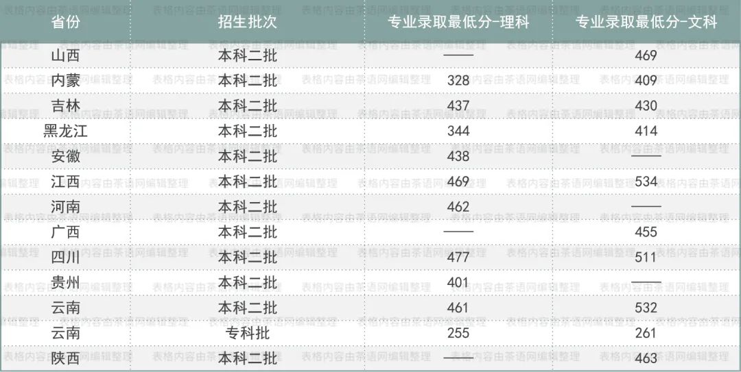 高考志愿想学茶？这些基础信息非常实用
