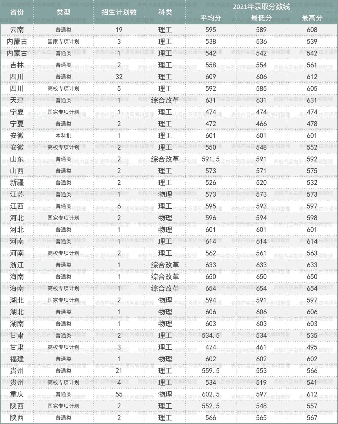 高考志愿想学茶？这些基础信息非常实用