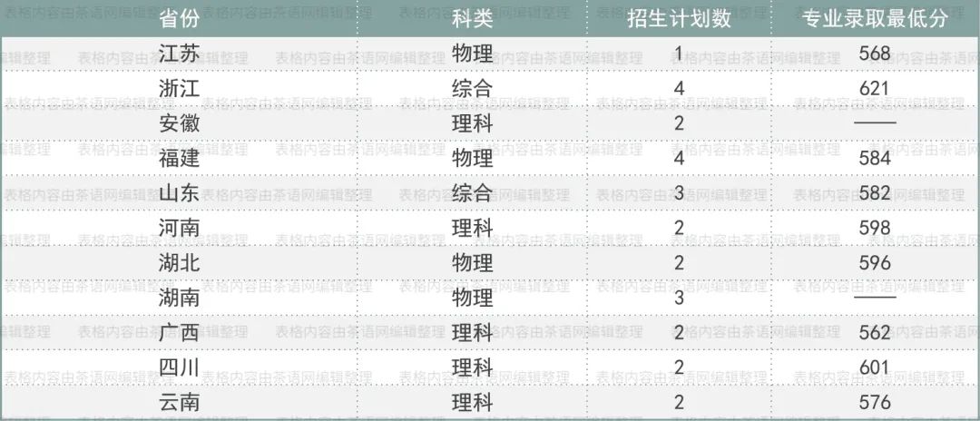 高考志愿想学茶？这些基础信息非常实用