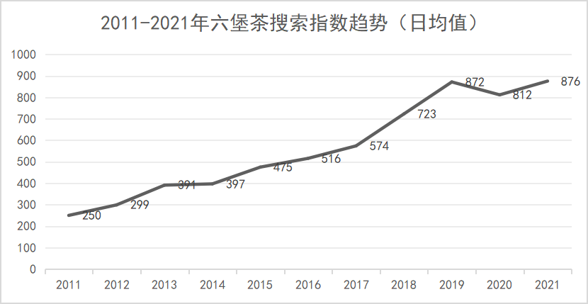 下一个可能接过白茶的接力棒，成为茶客/藏家手中抢手热货的茶品是什么？（干货分享）