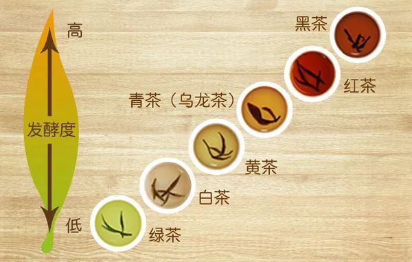 喝钱是种什么体验我们不知道，我们只知道喝茶穷一生！