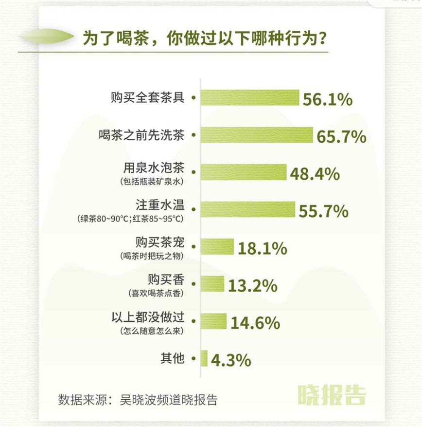 我们用“大案牍术”来分析了一遍最近很火的“新中产饮茶消费洞察”调研报告