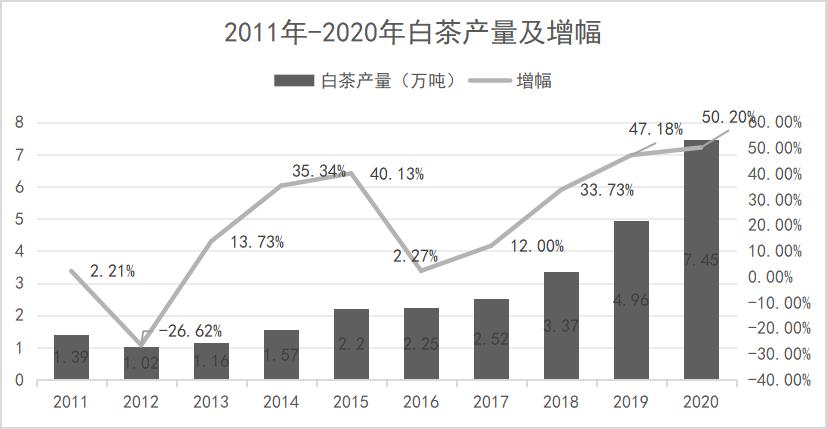 下一个可能接过白茶的接力棒，成为茶客/藏家手中抢手热货的茶品是什么？（干货分享）