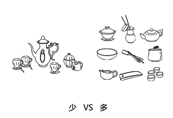 中英那些茶事儿