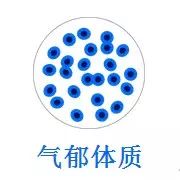 为啥你一直觉得喝茶养生是伪科学?可能没选对适合你体质的茶,中医名家为你解读!